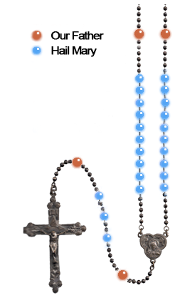 Rosary Diagram: Two Beads